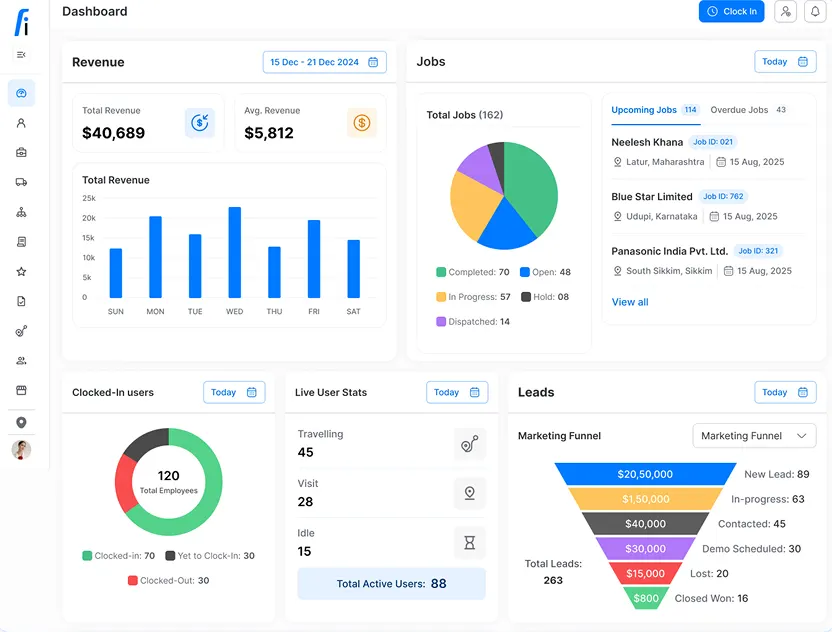 Multivac dashboard result