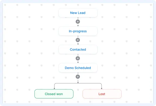 Customize Workflow