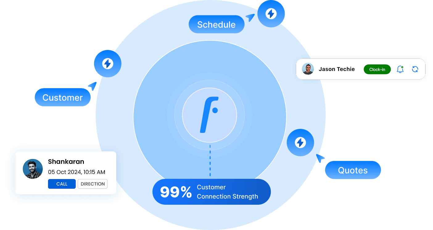 Customer and Prospects