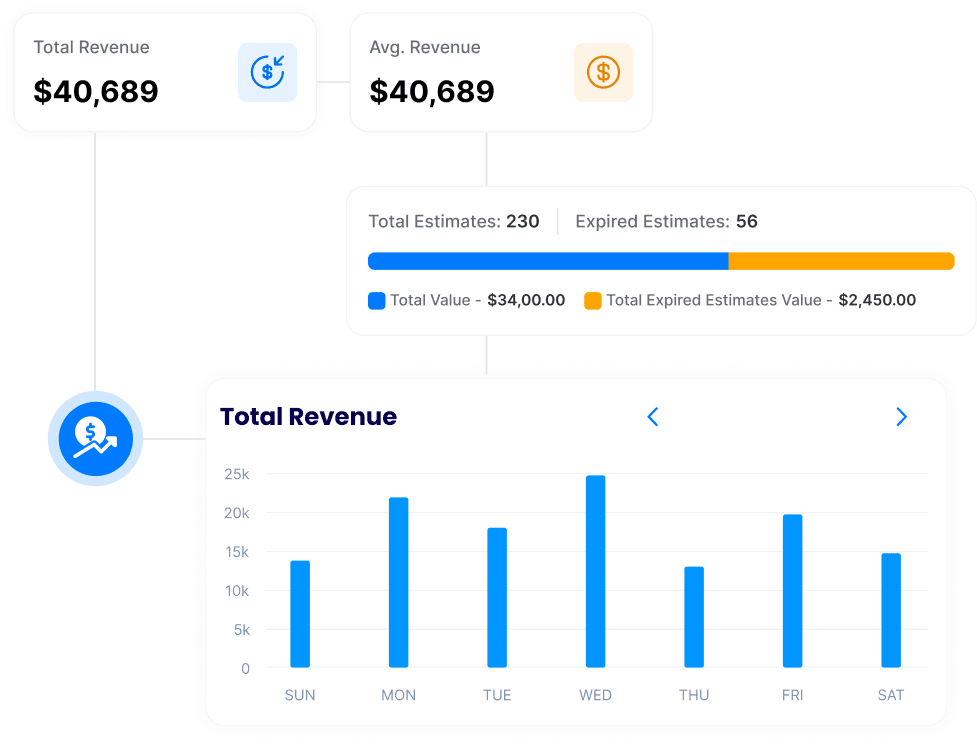 Lead Management Dashboard