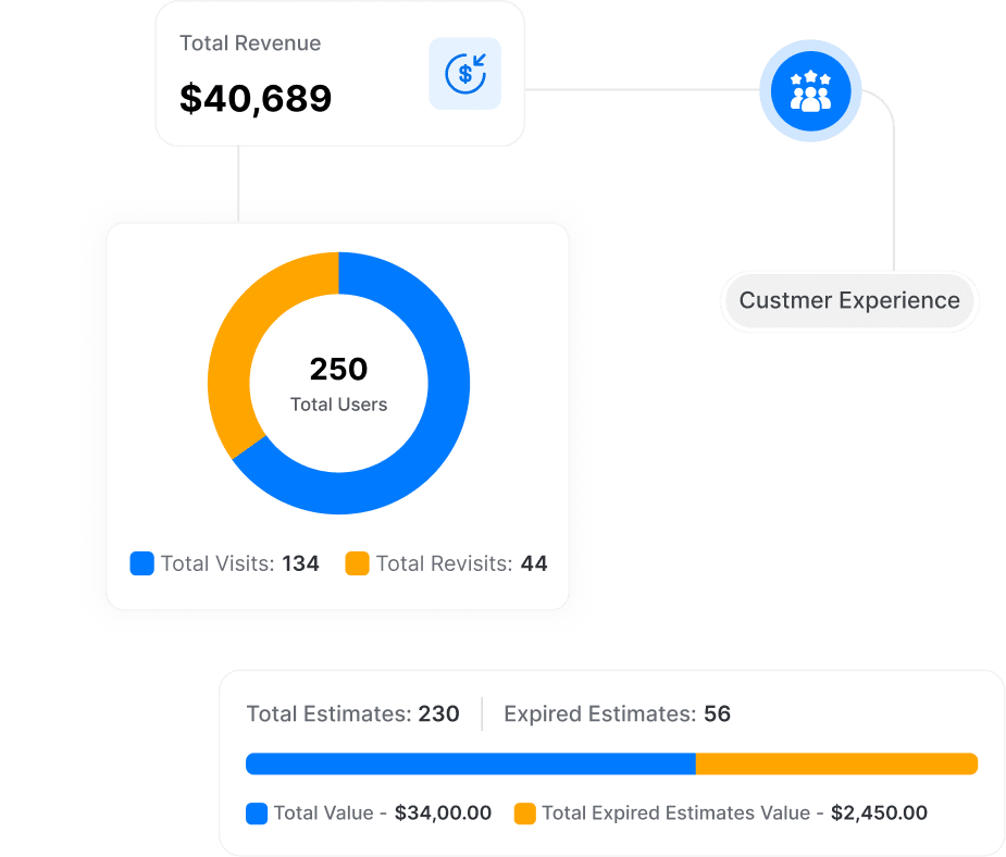 Lead Management Dashboard