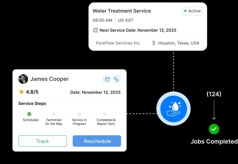 Water Treatment Dashboard