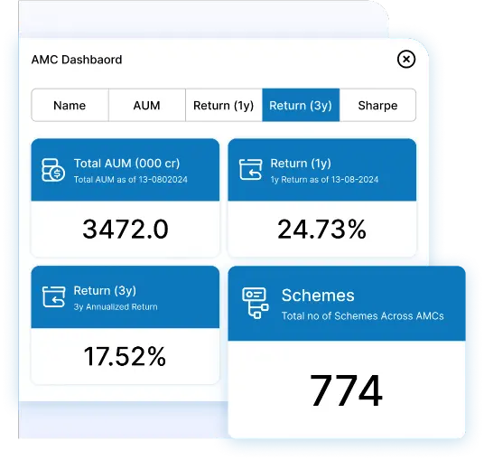 AMC Management Dashboard